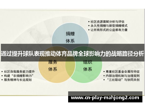 通过提升球队表现推动体育品牌全球影响力的战略路径分析