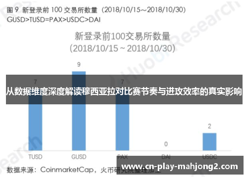 从数据维度深度解读穆西亚拉对比赛节奏与进攻效率的真实影响