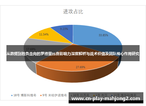 从数据到胜负走向的罗德里比赛影响力深度解析与战术价值及团队核心作用研究