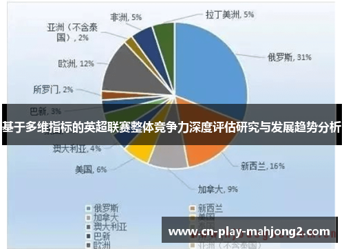 基于多维指标的英超联赛整体竞争力深度评估研究与发展趋势分析